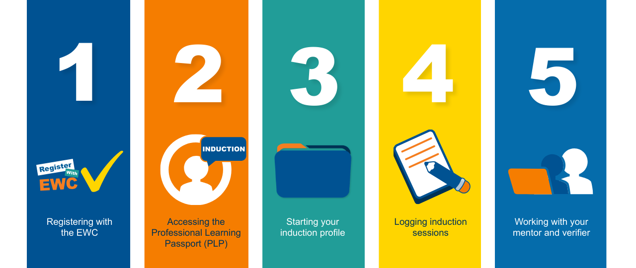 Education Workforce Council Infographic