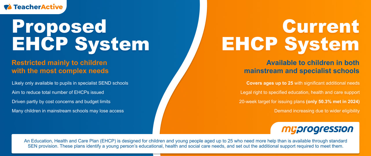 ehcp changes - proposed vs current