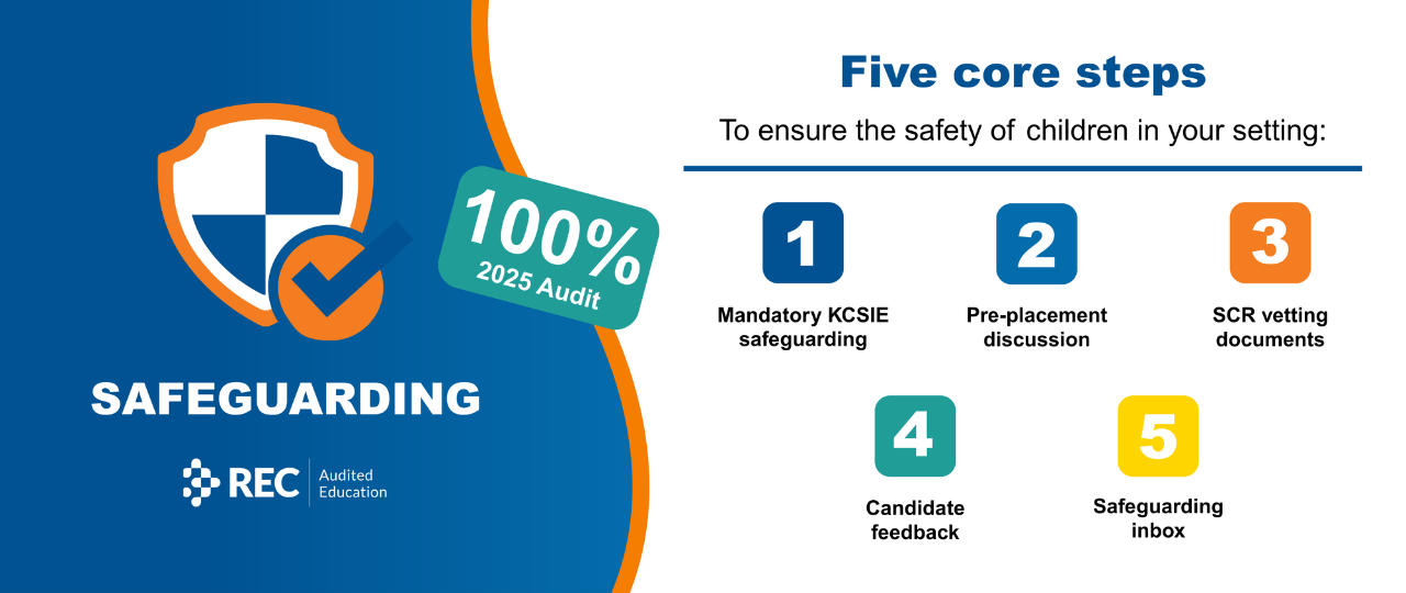 Our Compliance Steps